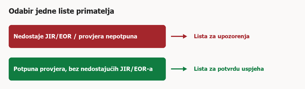 Shema slanja prema rezultatu provjere — odabir jedne liste primatelja