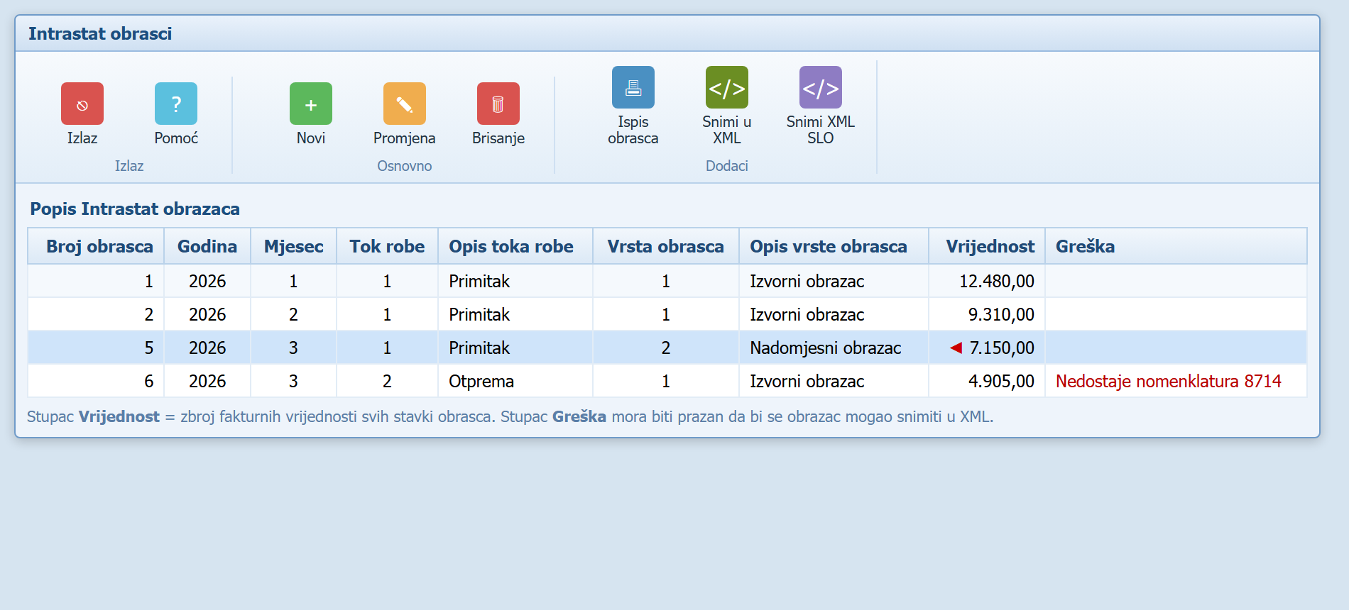 Popis Intrastat obrazaca